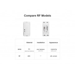 Sonoff RFR3 Wi-Fi Smart Switch - Seeed Studio Wireless & IoT 19010707 SeeedStudio