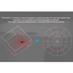 RPLiDAR A1M8 360 Degree Laser Scanner Kit - 12M Range - Seeed Studio Robotica19011152 SeeedStudio