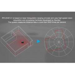 RPLiDAR A1M8 360 Degree Laser Scanner Kit - 12M Range - Seeed Studio Robotique 19011152 SeeedStudio