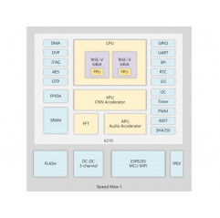 Sipeed MAIX-I module w/o WiFi ( 1st RISC-V 64 AI Module, K210 inside ) - Seeed Studio Hardware de inteligencia artificial 190...