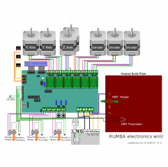 Carte Rumba controleur mega 2560 imprimante 3D Reprap Cartes de contrôle 08010107 DHM