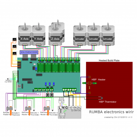 RUMBA Controller Ramps 1.4 integrato Mega2560 - A4988 - 3D printer Reprap