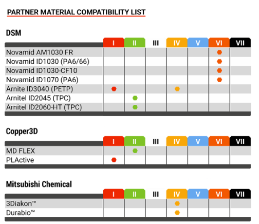 EasyFix Kleber I (für PLA, ABS, ASA, HIPS, PETG)