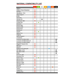 Adhésif EasyFix - Nr. I (pour PLA, ABS, ASA, HIPS, PETG) - Formfutura. EasyFix 1916109-b Formfutura