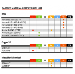 Adhésif EasyFix - Nr. III (pour PP) - Formfutura EasyFix 19161097 Formfutura