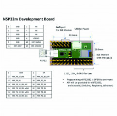 Kit de placa de desarrollo NSP32m DBK - nanoLambda nanoLambda 1960000-a nanoLambda