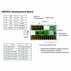 NSP32m DBK Development Board Kit - nanoLambda nanoLambda 1960000-a nanoLambda