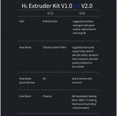 BIQU H2 V2.0 - Extruder for B1 BX Ender 3/3 V2/5/6 CR6/10 Estrusori - BIQU19660000 Biqu