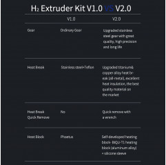 BIQU H2 V2.0 - Extrusora para B1 BX Ender 3/3 V2/5/6 CR6/10 Extrusoras - BIQU 19660000 Biqu