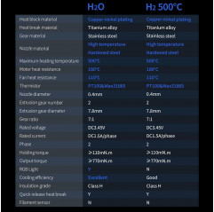 BIQU H2O - Extrudeuse / Kit de refroidissement par eau pour imprimante 3D Extrudeuses - BIQU 19660002 Biqu