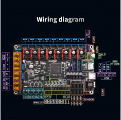 Octopus V1.1 BIGTREETECH - 3D-Drucker Steuerung Motherboard Kontrollkarten 19570003 Bigtreetech