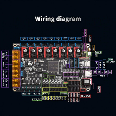 Octopus V1.1 BIGTREETECH - Carte mère de contrôle pour imprimante 3D