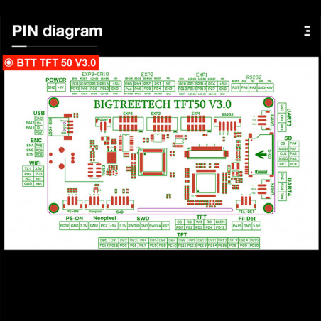 TFT50 V3.0 BIGTREETECH - RGB LCD Bildschirm für 3D Drucker