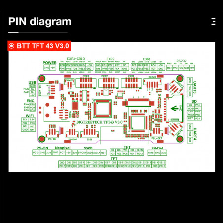 TFT43 V3.0 BIGTREETECH - Écran LCD RVB pour imprimantes 3D