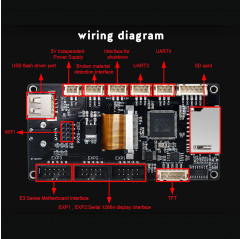 TFT35 V3.0 BIGTREETECH - Écran LCD RVB pour imprimantes 3D Écrans 19570031 Bigtreetech