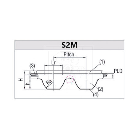 Courroie néoprène S2M fermée H 6 mm 625 dents 1250 mm
