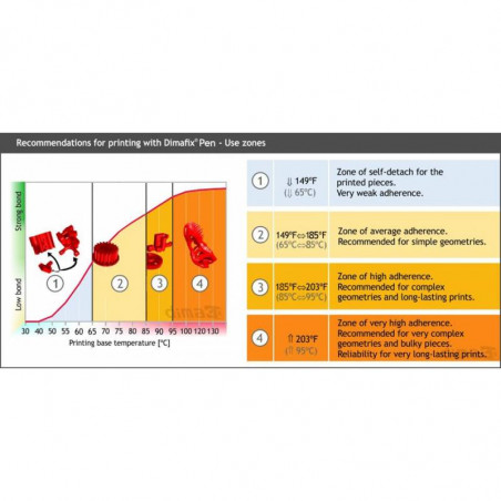 DimaFix Pen - adhesive for printing surface in Pen format