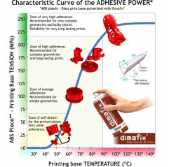 DimaFix Spray - print bed adhesive in spray format DimaFix 19270001 DIMAFIX