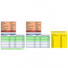 CHT Vol beschichtete Messingdüsen 5er Pack - Bondtech Bondtech 19050332 Bondtech