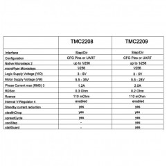 TMC2209 BIGTREETECH - Stepper Motor Driver Controlador de motor 19570018 Bigtreetech