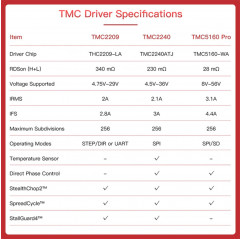 BIGTREETECH TMC2240 V1.0 Driver per motori19570058 Bigtreetech