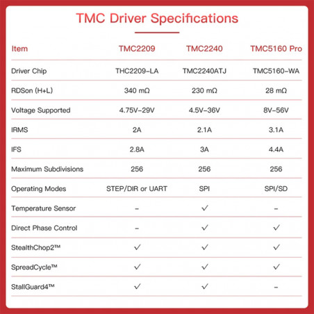 BIGTREETECH TMC2240 V1.0