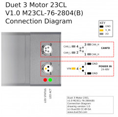 Duet 3 Motore stepper anello chiuso 23CL - CAN-FD Espansioni19240037 Duet3D