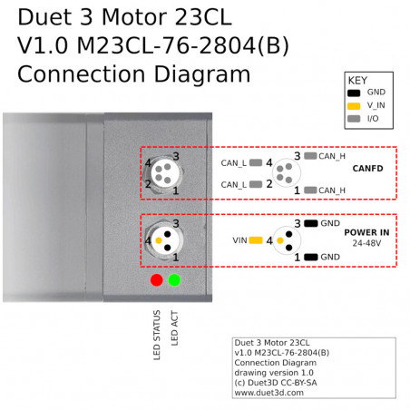 Duet 3 Motor stepper closed loop 23CL - with motor brake - CAN-FD
