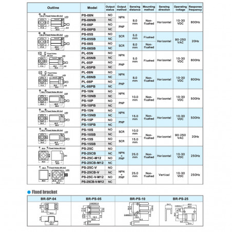 FOTEK PL-05N - Sensor de proximidad inductivo