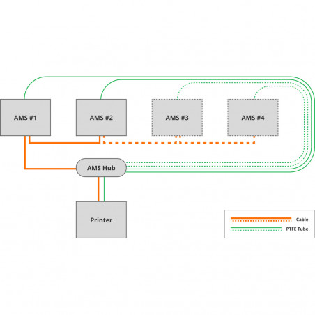 Centro AMS - Bambu Lab