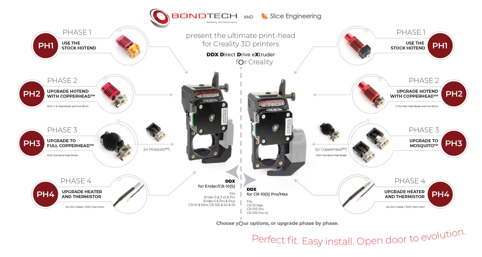 DDX v3 Bondtech