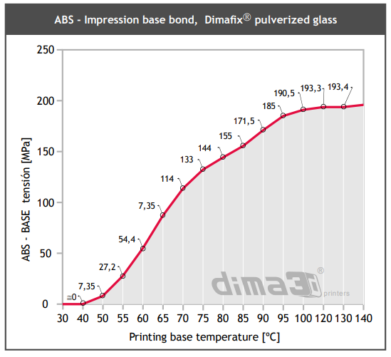 abs e dimafix