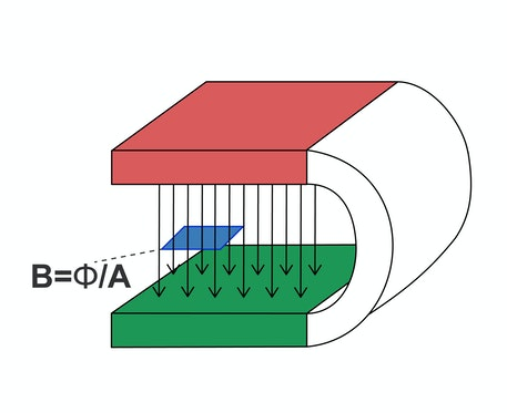El magnetismo y sus principales características